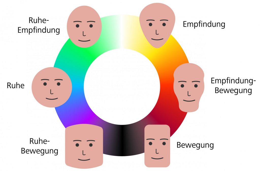Psycho-Physiognomik, Menschenkenntnis